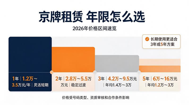 车牌管理政策更新
